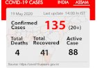 অসমত কভিড-19 UPDATE